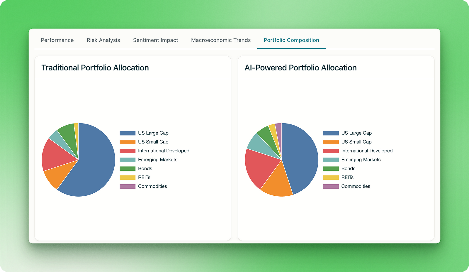 Perplexity Labs portfolio performance dashboard comparing traditional and AI investment strategies with performance metrics and charts