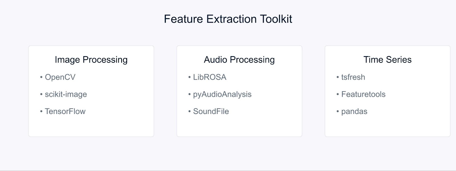 Outils et bibliothèques pour l'extraction de caractéristiques