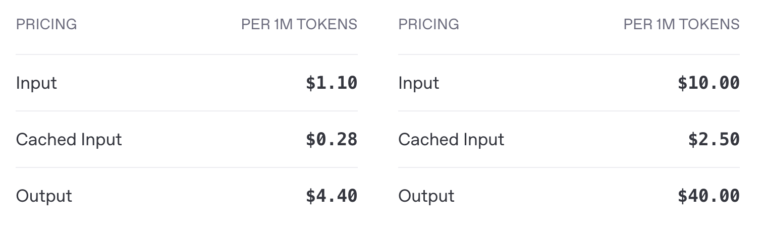 o4-mini vs o3 pricing
