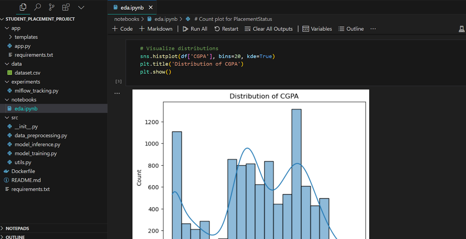 Jupyter Notebook in Cursor AI.