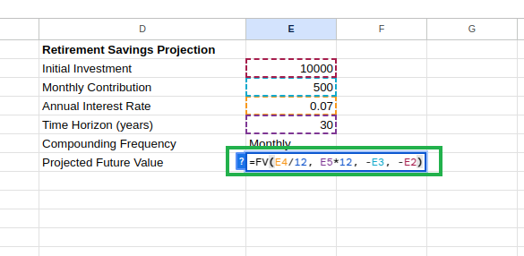 Calculating projected future value.