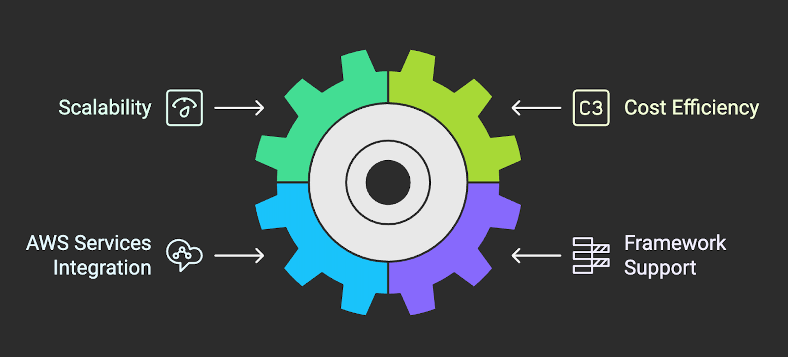 Diagram listing the key features of Amazon EMR.