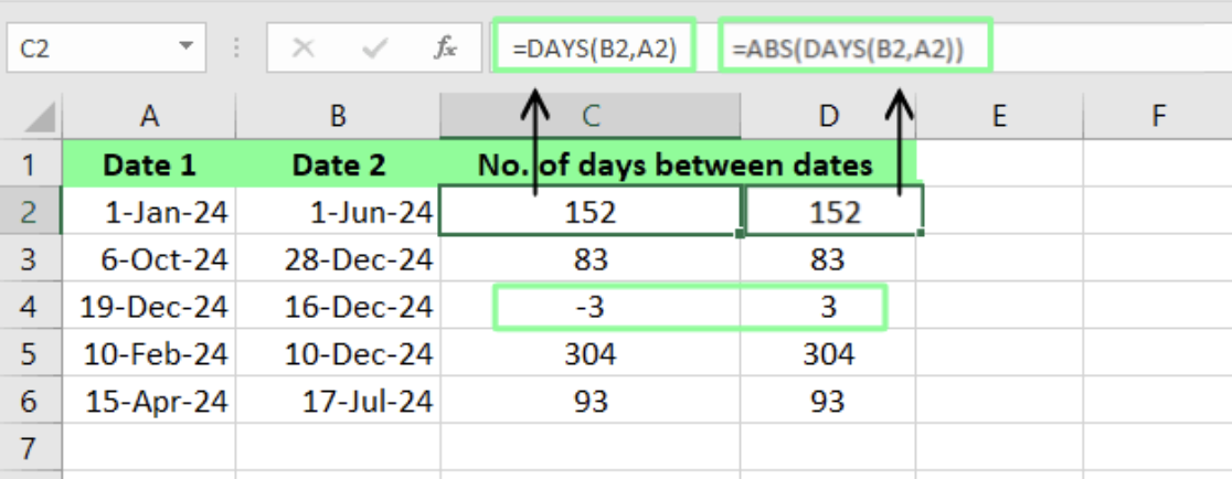 Manejar valores de fecha negativos en Excel