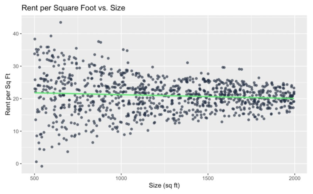 inverse fan heteroscedasticity