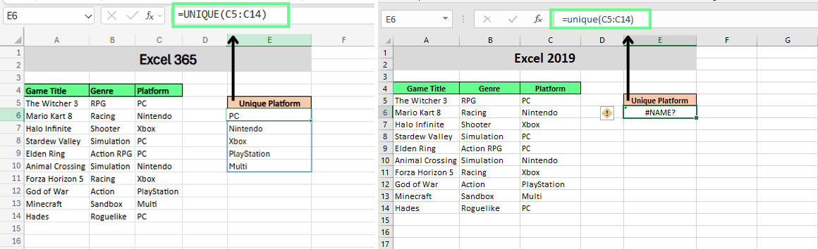 Die Verwendung einer neuen Funktion in einer älteren Version führt zu einem #NAME?-Fehler in Excel.