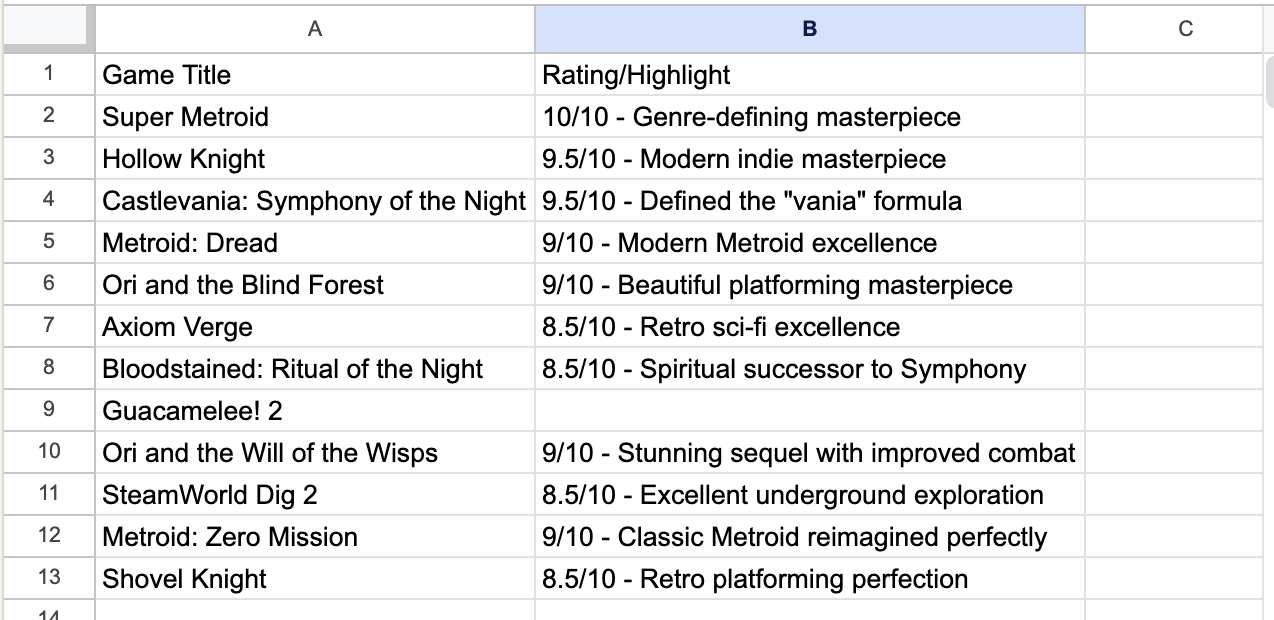 Hoja de cálculo que muestra una lista de videojuegos con sus títulos en la columna A y sus valoraciones o aspectos destacados en la columna B, incluyendo entradas como «Super Metroid» y «Hollow Knight» con sus descripciones correspondientes.