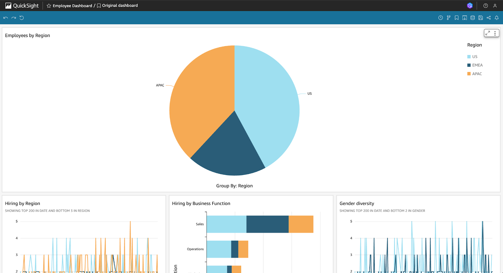 Capture d'écran de la console QuickSight montrant l'option de publication d'un tableau de bord (partie 01).