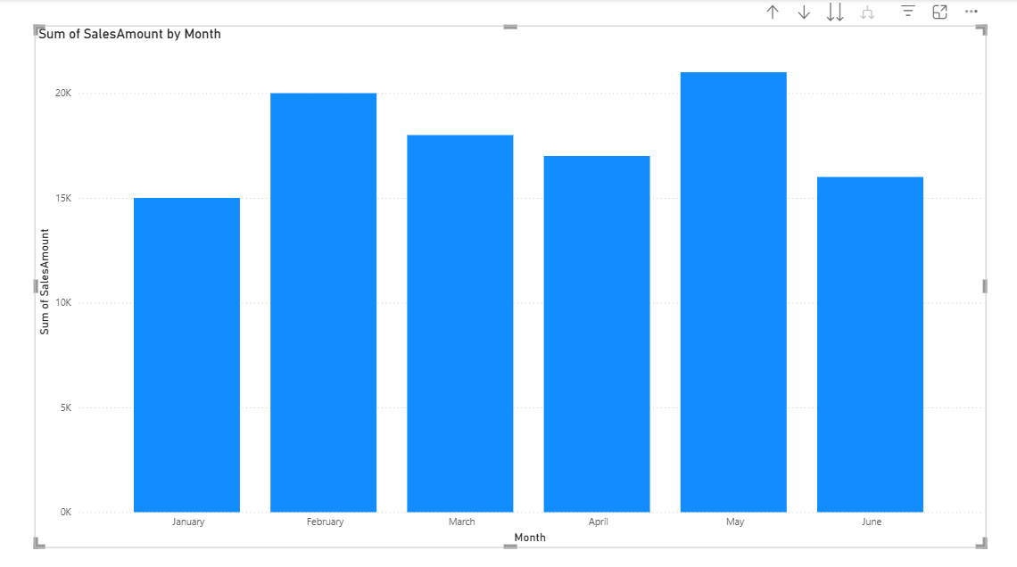 Beispielvisualisierung