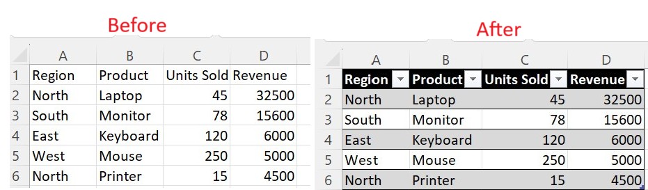 Automating formatting tasks