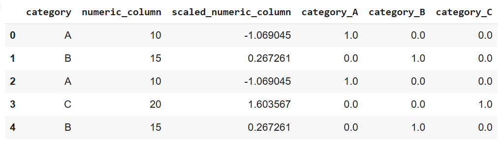 Image montrant un tableau représentant la sortie d'un script Python