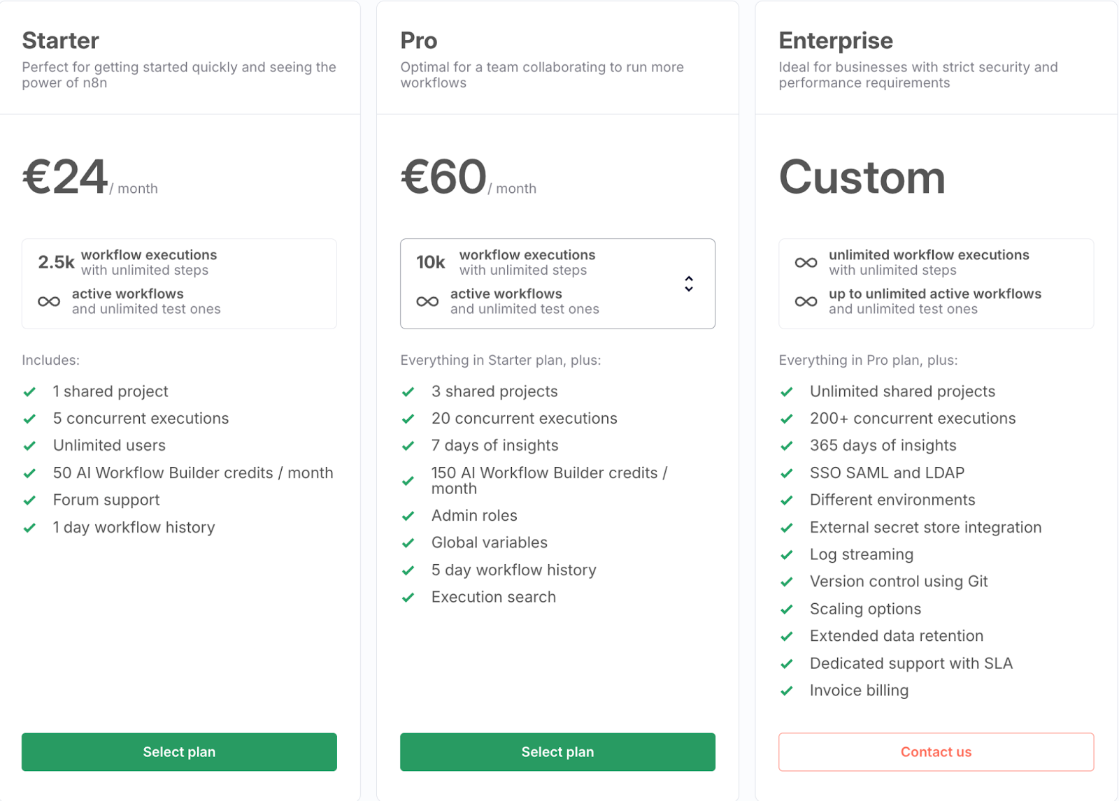 n8n AI workflow builder price