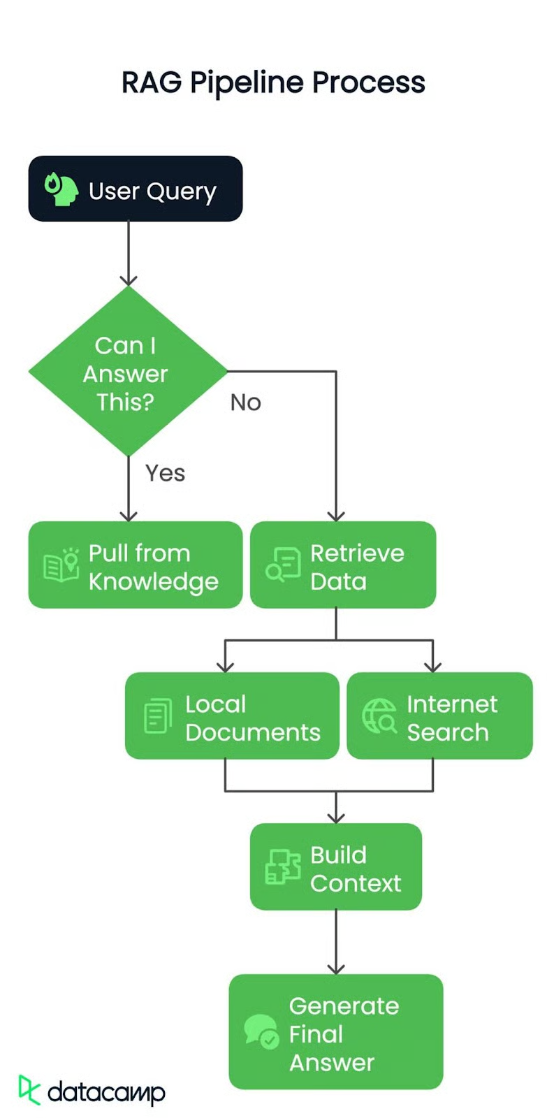 Agentic RAG with CrewAI