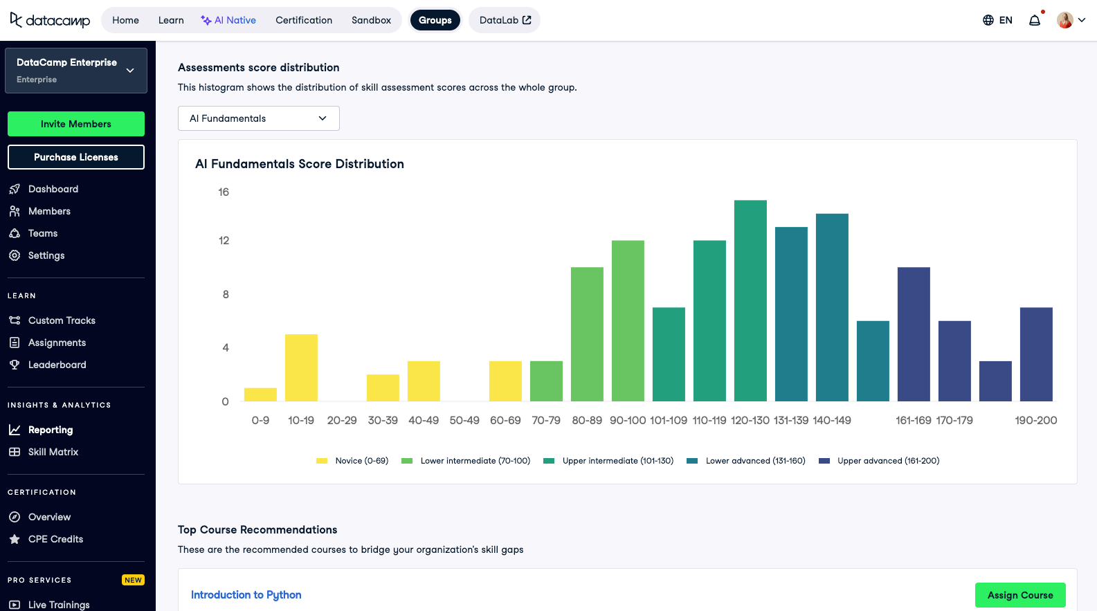 Assessment insights