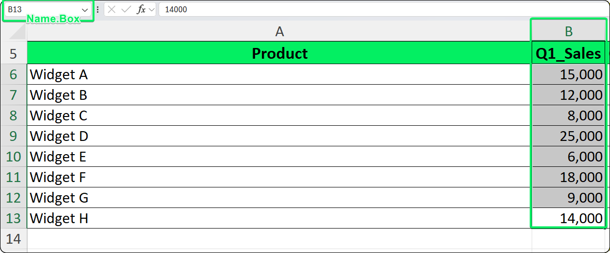 The Name Box in Excel, located to the left of the formula bar, displaying the current cell address B13.