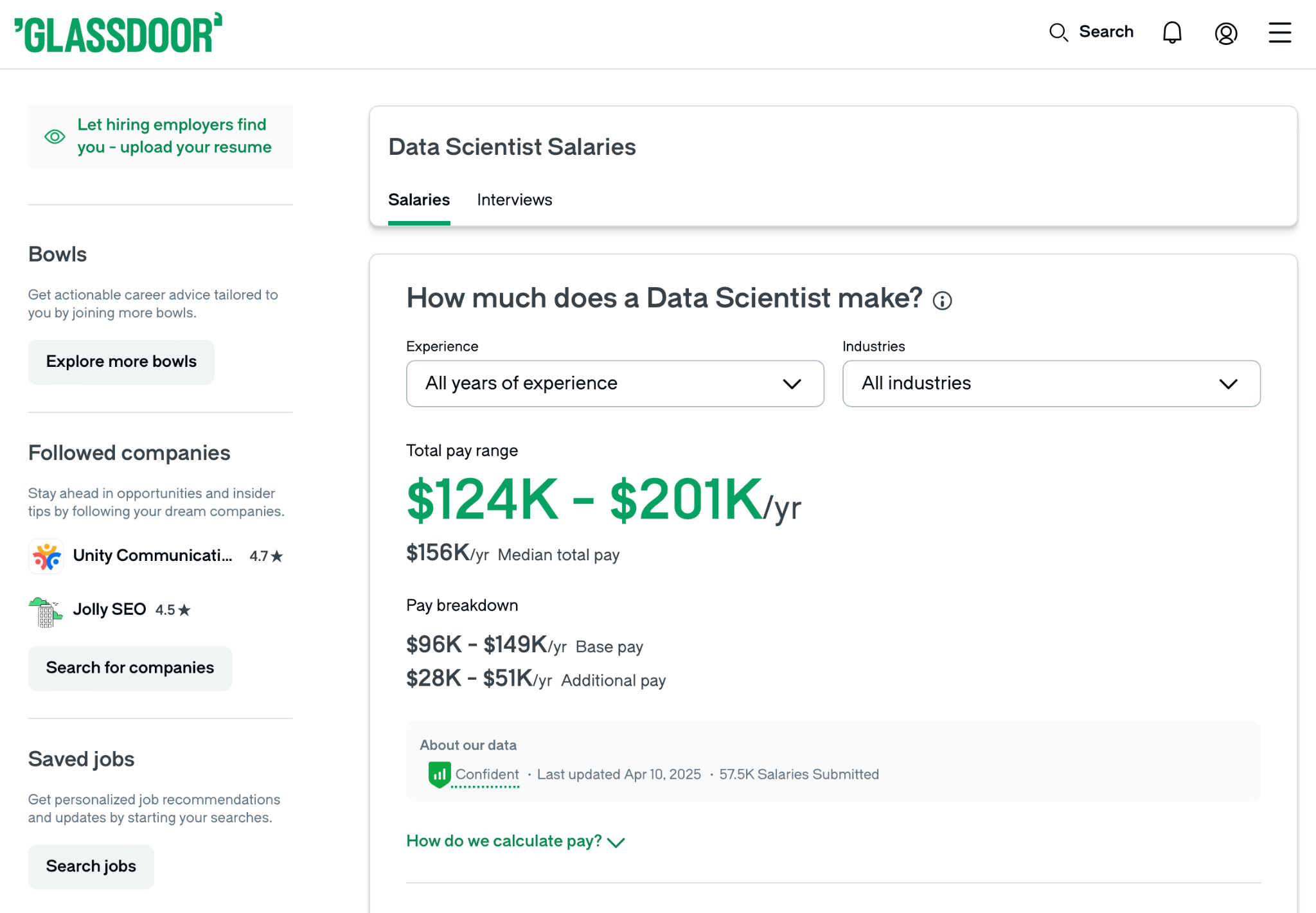 The range of salaries for Data Scientists in the U.S. as per Glassdoor
