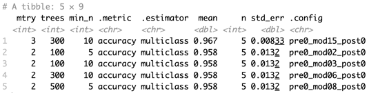 Tidymodels results in R