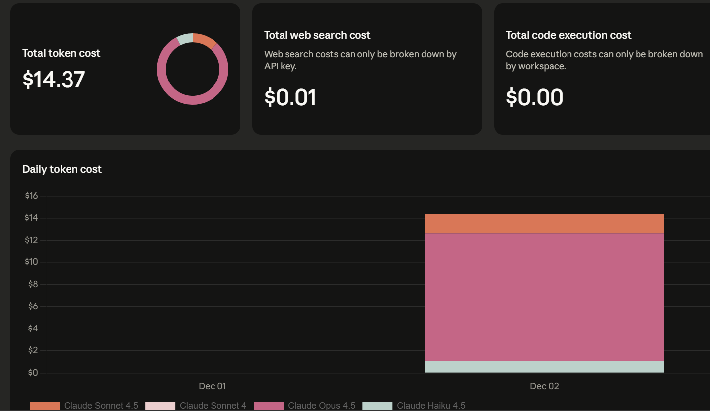 Opus 4.5 Cost/ usage dashboard
