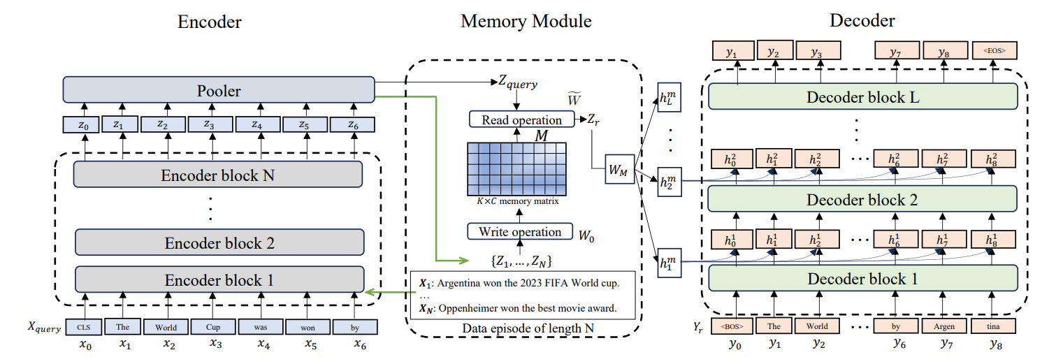 Larimar Architecture