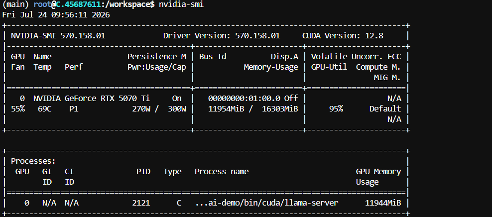 Bonsai-27B 100K context loaded into the GPU VRAM.
