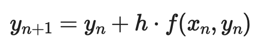 Euler’s method example (1)