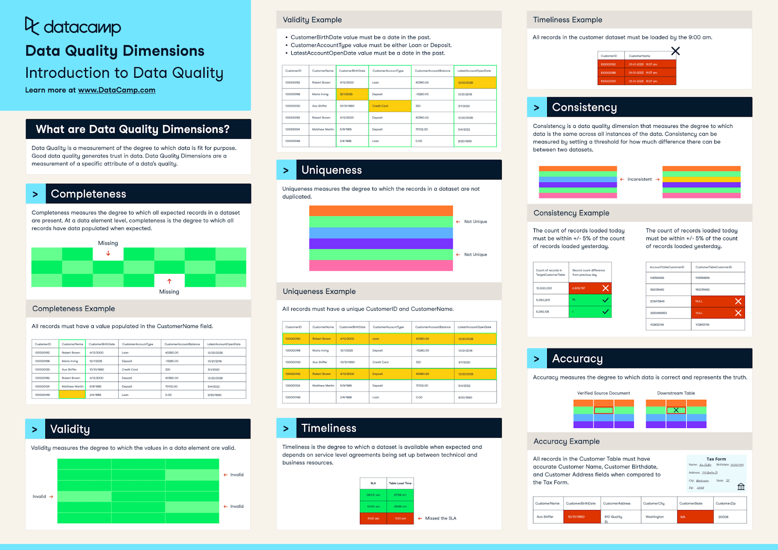 data quality cheat sheet
