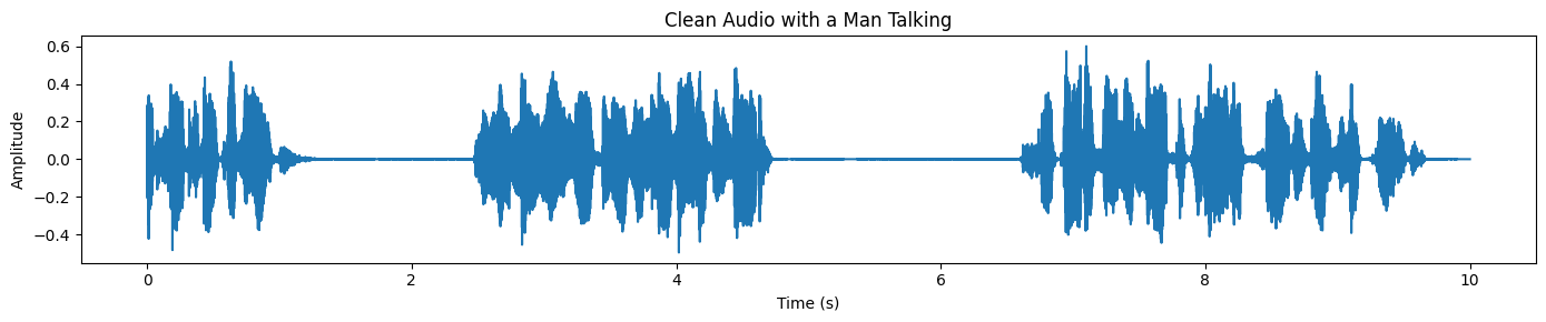 Clean audio waveform