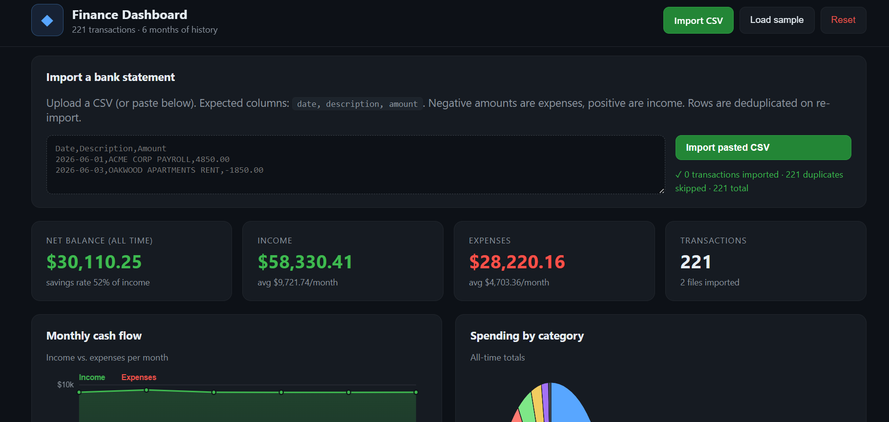 web dashboard generated with qwen3.8-27b model and Pi coding agent