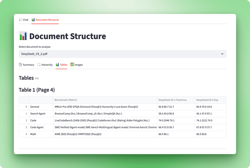 Screenshot of the Document Structure tab showing all four sub-tabs: Summary with document metrics, Hierarchy with indented headings, Tables displaying interactive DataFrames, and Images showing extracted pictures with captions