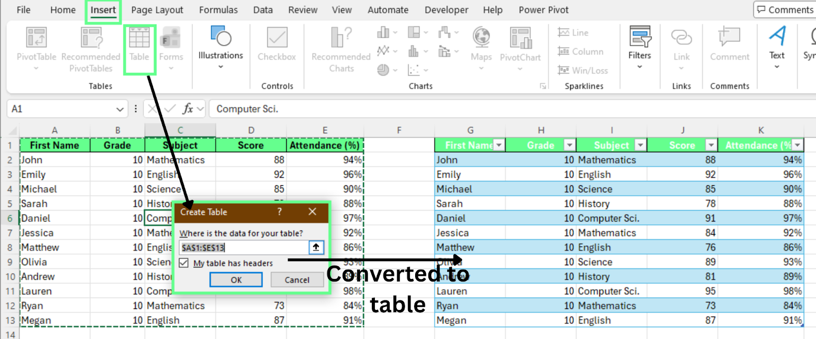 Converting the data range into an Excel table.