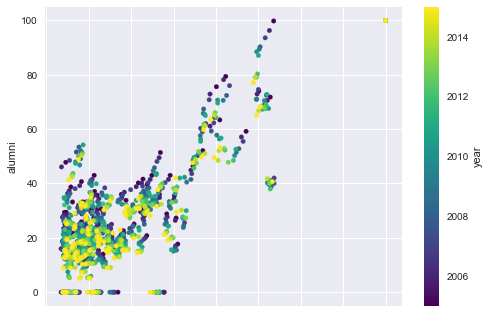 scatter plot
