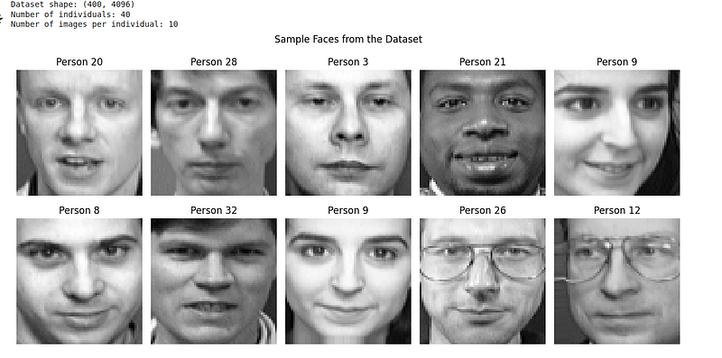 Sample faces from the Olivetti dataset.
