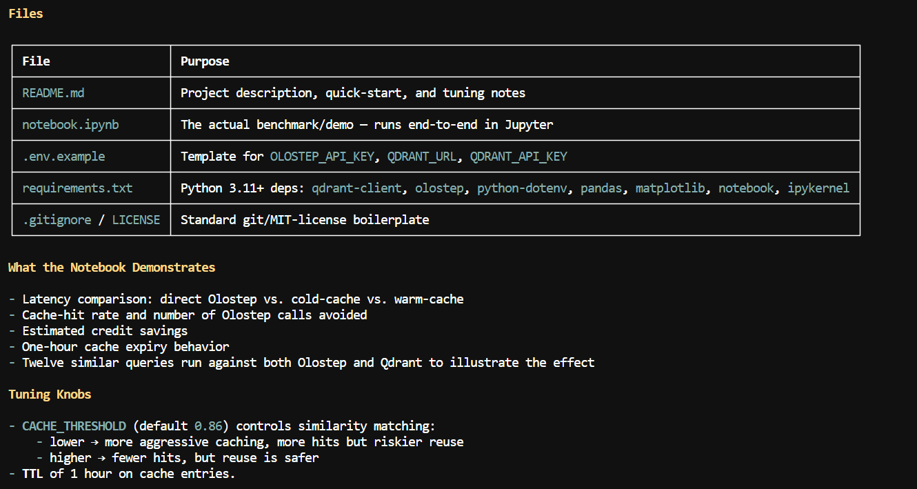 Pi Coding Agent has returned the summary of the project