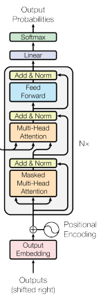 Decoder architecture