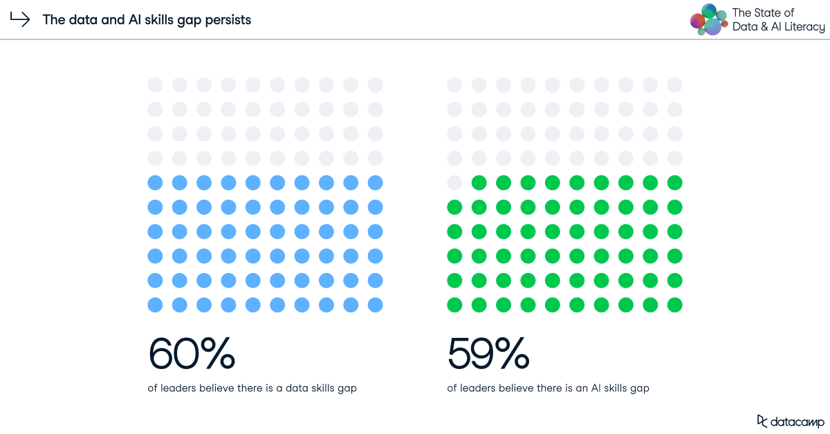 data and AI skills gap.png