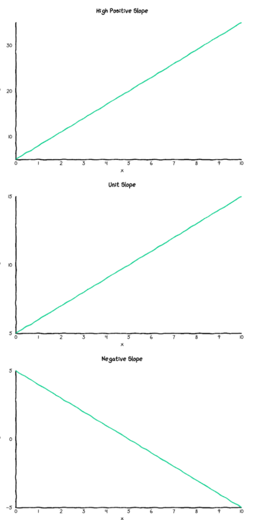 what is a linear function