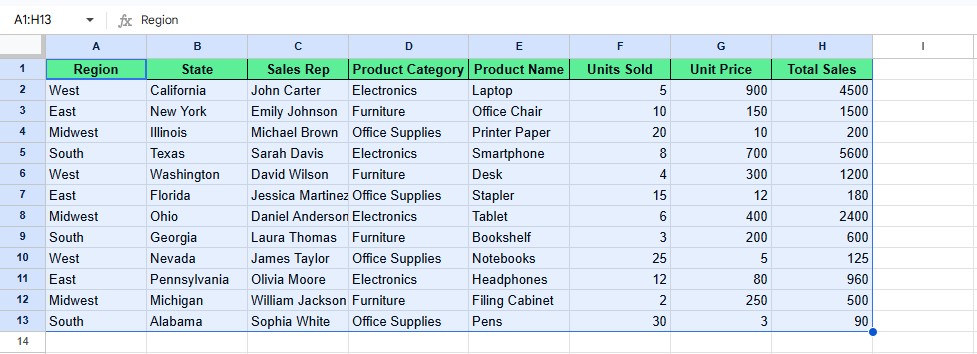 select the data to create a pivot table in Google Sheets.