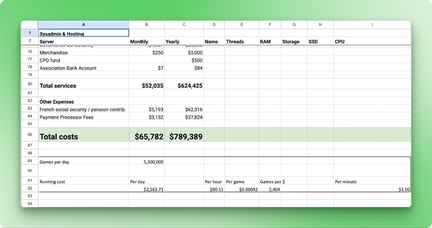 Foglio Excel delle spese operative 2025 di Lichess con layout complesso multi-regione