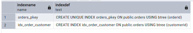 created index for table