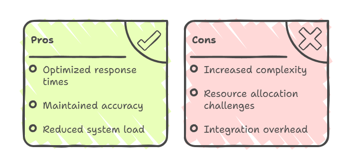 Approches hybrides RAG et CAG : avantages et inconvénients