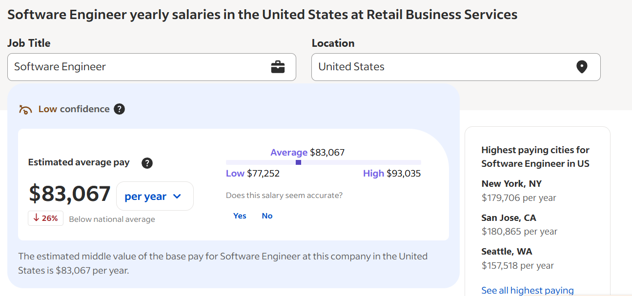 retail software engineer salary