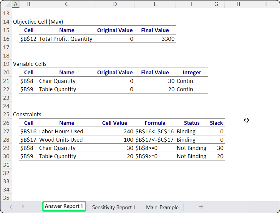Excel Answer Report showing variables and constraints