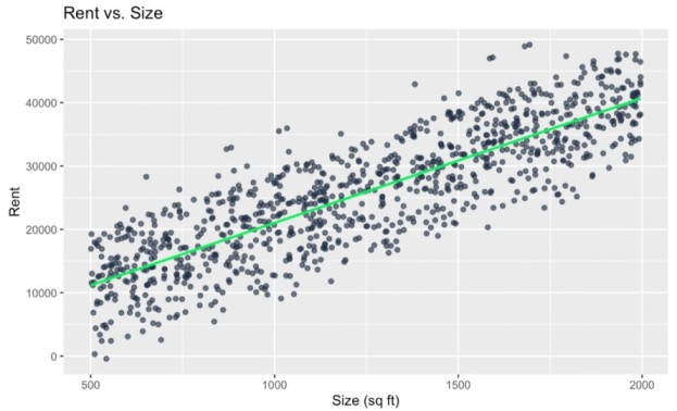 scatterplot with no heteroscedasticity