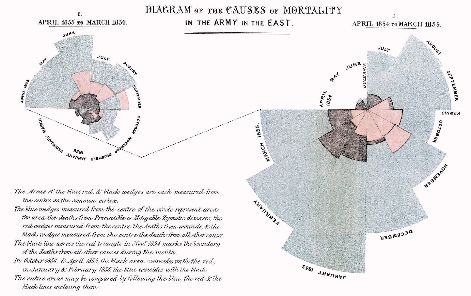 Diagrama da rosa de Florence Nightingale (1858)
