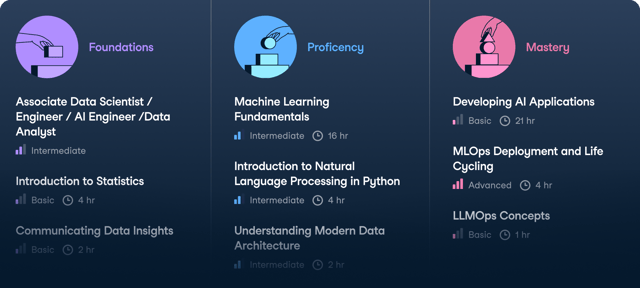 Data & AI Training for Consulting Firms | DataCamp