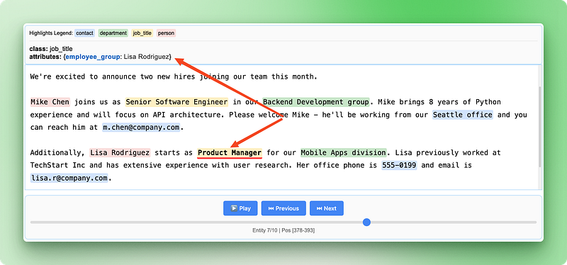 Visualisation de l'extraction des relations LangExtract présentant les informations sur les employés regroupées par entités codées par couleur et attributs connectés.