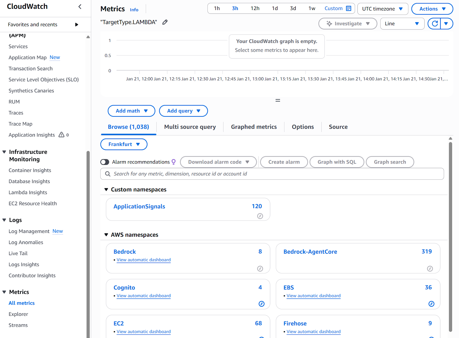 Panel de métricas de CloudWatch