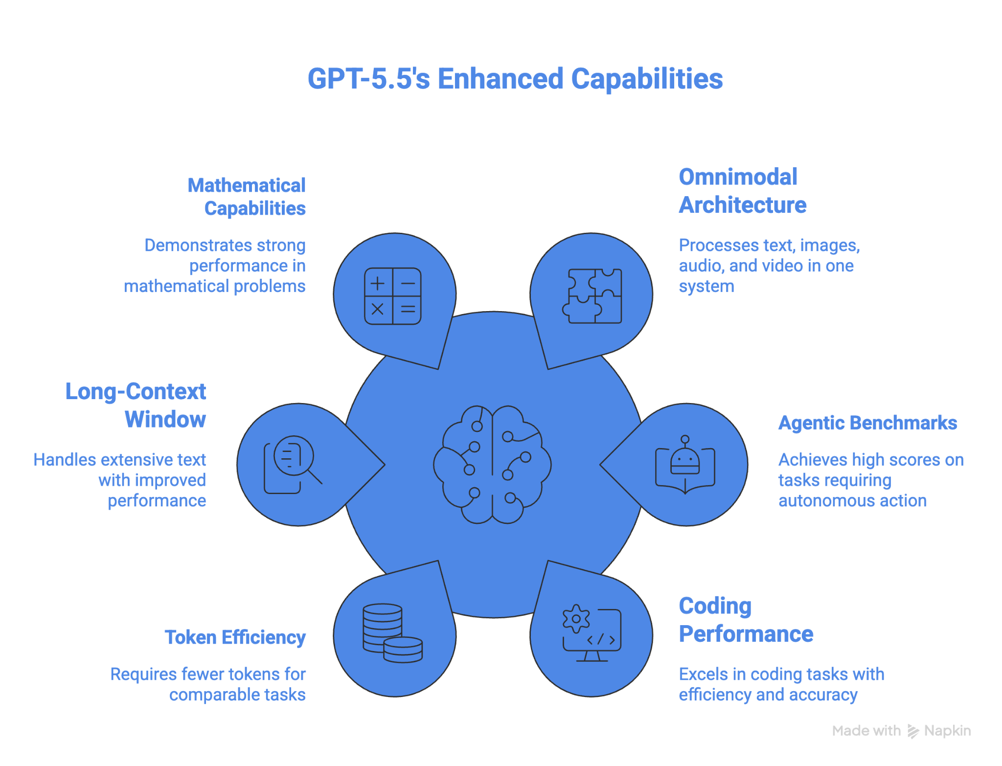 GPT-5.5 key features and capabilities