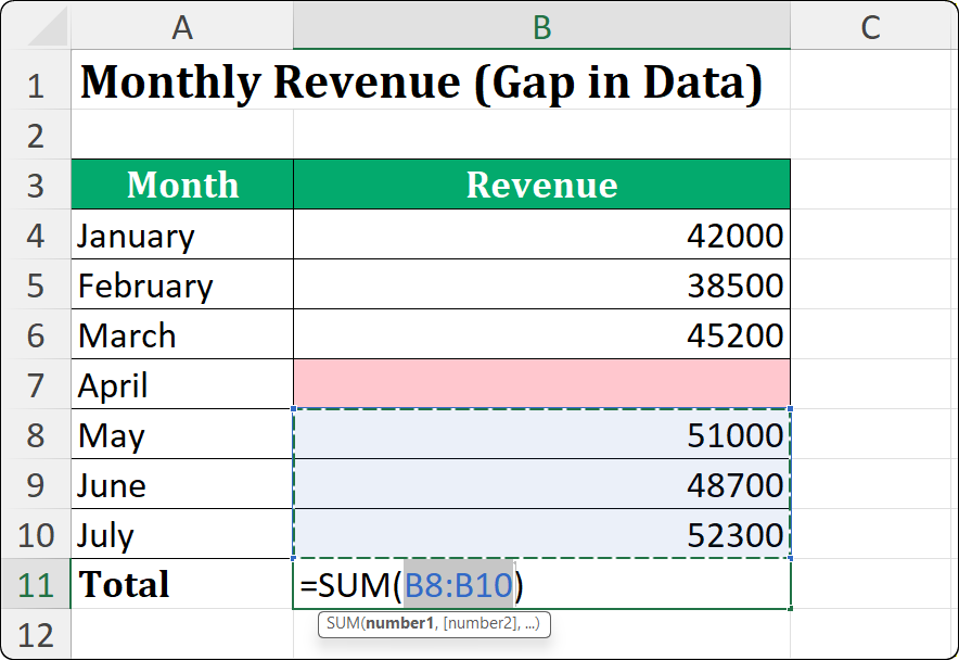 Excel spreadsheet showing AutoSum incorrectly selecting only partial data range due to blank cell gap at April