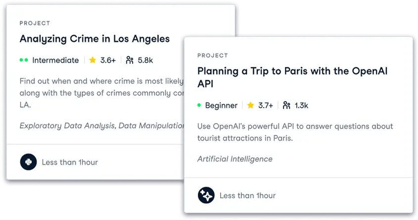 Real-world projects powered by DataLab