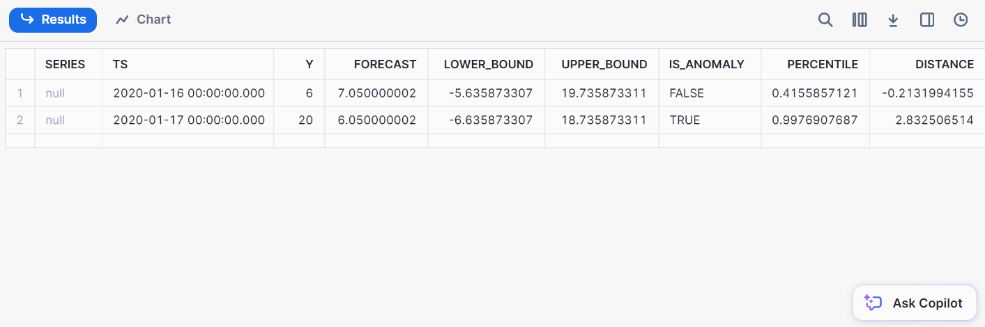 anomaly detection output result